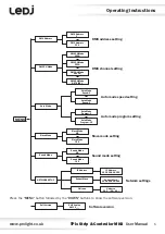 Предварительный просмотр 5 страницы Ledj TPix Strip & Controller MKII Series User Manual