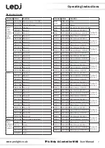 Предварительный просмотр 7 страницы Ledj TPix Strip & Controller MKII Series User Manual