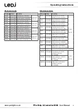 Предварительный просмотр 8 страницы Ledj TPix Strip & Controller MKII Series User Manual