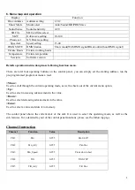 Preview for 8 page of LEDLight MSL-3W RGB User Manual