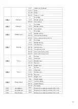 Preview for 10 page of LEDLight MSL-5W RGB User Manual