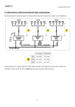 Предварительный просмотр 6 страницы LEDS C4 EASY RGB+ Installation Manual