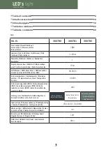 Preview for 3 page of LED's light Hangi 300780 Installation And Operating Manual