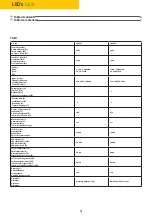 Предварительный просмотр 3 страницы LED's work 300163 Operating Manual