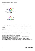 Предварительный просмотр 3 страницы Ledvance MS-CV-DIM-RF Quick Start Manual