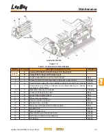 Предварительный просмотр 87 страницы LeeBoy 8510b Operation & Service Manual