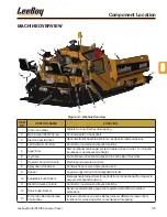 Предварительный просмотр 43 страницы LeeBoy 8510E Operation, Service And Parts Manual