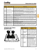 Предварительный просмотр 45 страницы LeeBoy 8510E Operation, Service And Parts Manual