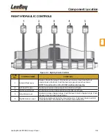 Предварительный просмотр 47 страницы LeeBoy 8510E Operation, Service And Parts Manual