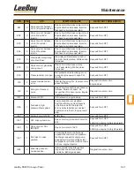 Preview for 137 page of LeeBoy 8510E Operation, Service And Parts Manual