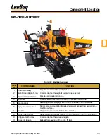 Предварительный просмотр 43 страницы LeeBoy 8515D Operation, Service & Parts Manual