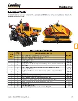 Предварительный просмотр 95 страницы LeeBoy 8515D Operation, Service & Parts Manual