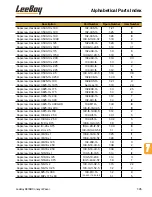 Preview for 266 page of LeeBoy 8616B Operation, Service And Parts Manual