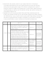 Preview for 18 page of LEECO L434FCNN Product Quick Manual