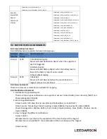 Preview for 7 page of Leedarson 7A-SS-AE-H0 Quick Start Manual