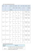 Preview for 12 page of Leedarson 7CA-SS-VE-C0 Quick Start Manual