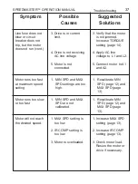 Preview for 44 page of Leeson SPEEDMASTER WASHGUARD 174102 Operation Manual