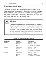 Preview for 46 page of Leeson SPEEDMASTER WASHGUARD 174102 Operation Manual