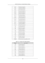 Предварительный просмотр 35 страницы Leetro MPC2810 Hardware Manual