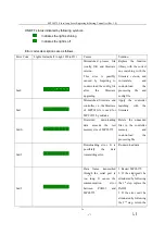 Preview for 48 page of Leetro MPC6575 Manufacturer'S Manual