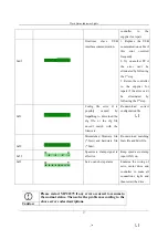 Preview for 49 page of Leetro MPC6575 Manufacturer'S Manual