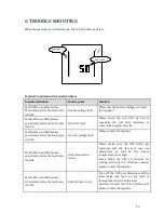 Preview for 32 page of Lega 10KVA User Manual