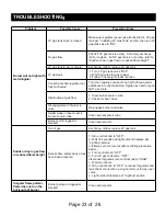 Предварительный просмотр 23 страницы Legacy Heating MS11-001-001-01 Assembly Instructions & User Manual