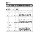 Preview for 14 page of Legacy Lineage LI3000 User Manual