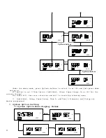 Preview for 19 page of Legacy ProLine PL5151 Operating Instructions Manual