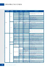 Предварительный просмотр 16 страницы Legamaster ETX Series User Manual