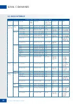 Предварительный просмотр 22 страницы Legamaster ETX Series User Manual