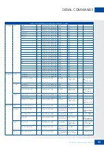 Предварительный просмотр 23 страницы Legamaster ETX Series User Manual