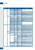 Предварительный просмотр 44 страницы Legamaster ETX Series User Manual