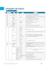 Предварительный просмотр 17 страницы Legamaster EVOLVE ETX-5530 Instruction Manual