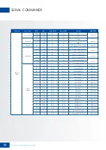 Preview for 30 page of Legamaster STX Series User Manual