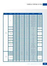 Preview for 128 page of Legamaster STX Series User Manual