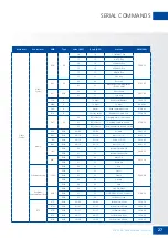 Preview for 27 page of Legamaster XTX-7500UHD User Manual