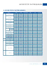 Preview for 54 page of Legamaster XTX-7500UHD User Manual