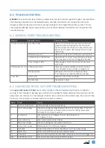 Preview for 9 page of Legend 90/230 LED Installation And Operation Manual