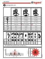 Preview for 1 page of LEGRAND 0 488 05 User Manual