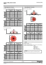 Preview for 7 page of LEGRAND 0 489 35 Technical Data Manual