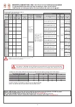 Preview for 14 page of LEGRAND 0 580 10 Instructions Manual