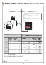 Preview for 15 page of LEGRAND 0 580 10 Instructions Manual