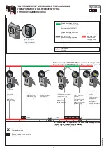 Preview for 16 page of LEGRAND 0 590 00 Manual