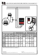 Preview for 8 page of LEGRAND 0 590 05 Manual