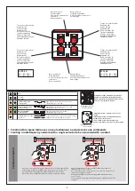 Preview for 2 page of LEGRAND 0 770 53 Manual