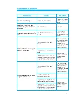 Preview for 11 page of LEGRAND 035 82 Installation Manual