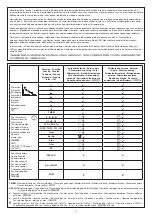 Preview for 4 page of LEGRAND 4 223 00 Manual