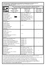 Preview for 5 page of LEGRAND 4 223 00 Manual