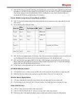 Preview for 7 page of LEGRAND 4 305 21 User Manual